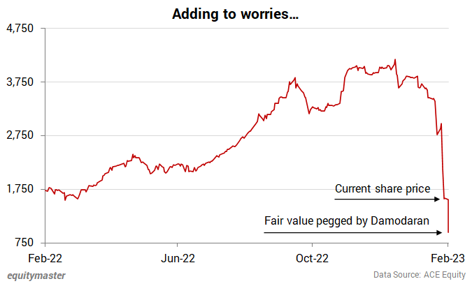 chart