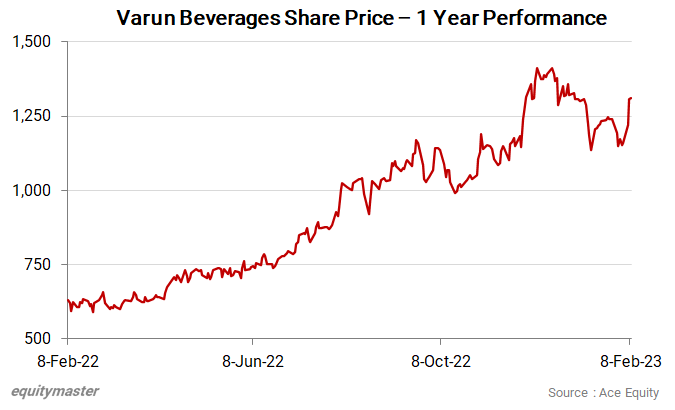 chart