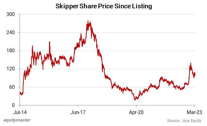 chart