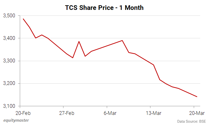 Tcs share price nse india hotsell