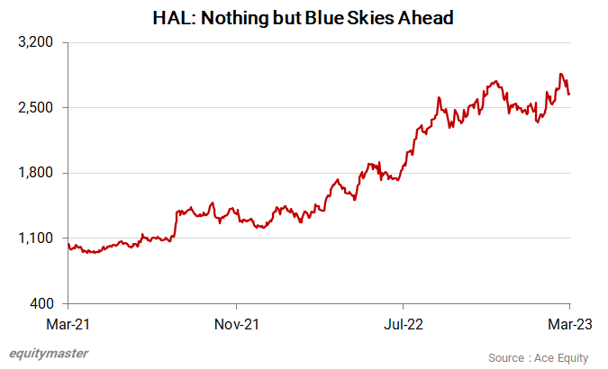  HAL: Nothing but Blue Skies Ahead