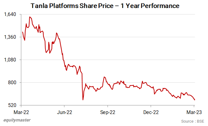 Tanla Platforms chart