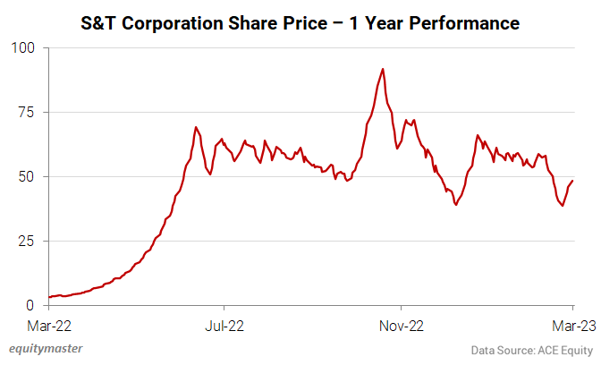 6 Penny Stocks that Rallied 1,000%+ in One Year