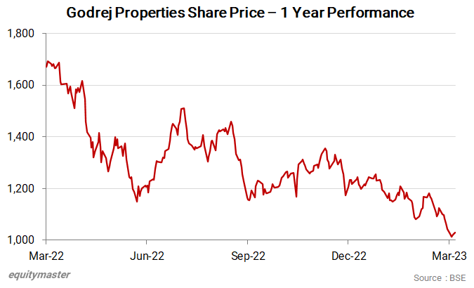 Why Godrej Properties Share Price is Falling