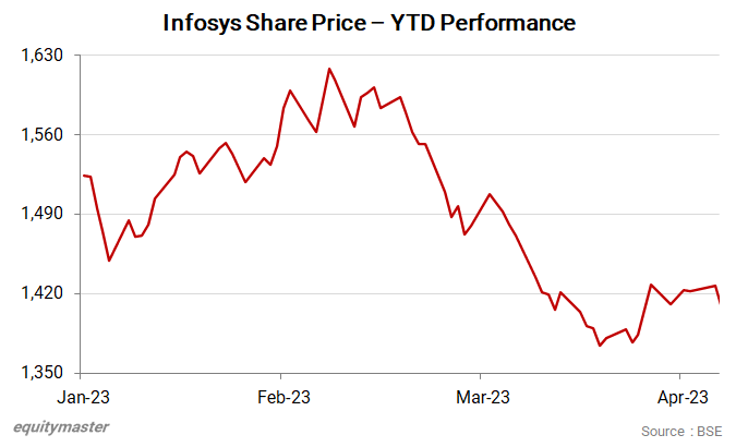 Infosys