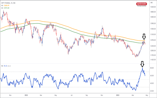 Don't Fall for the Trap in Pharma Stocks