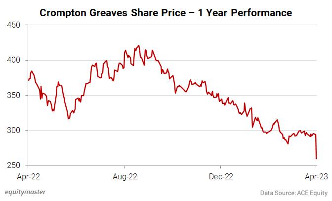Why Crompton Greaves Share Price is Falling
