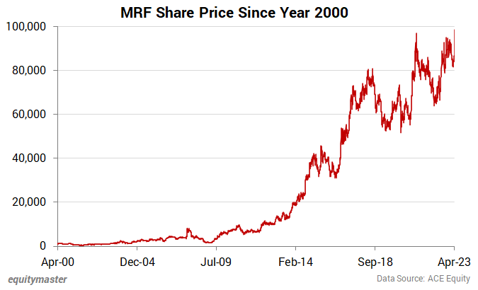 Mrf sales stock price