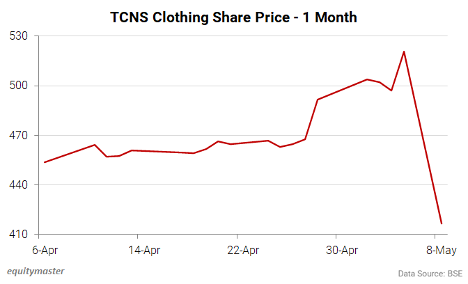 chart