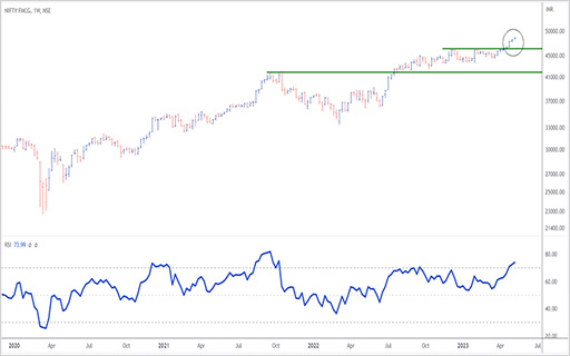 ITC Share Price: The Driving Force Behind FMCG Sector's Bull Run