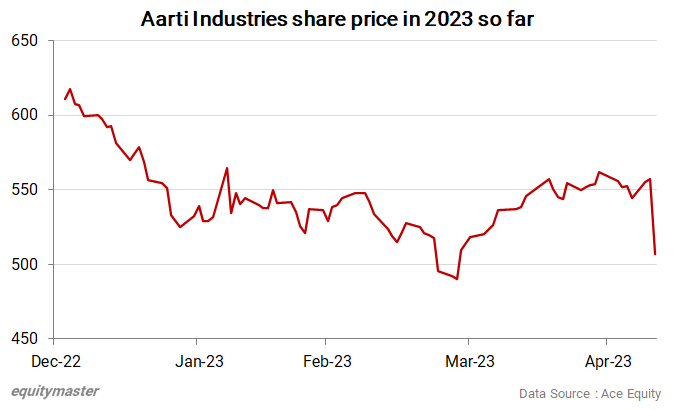 chart