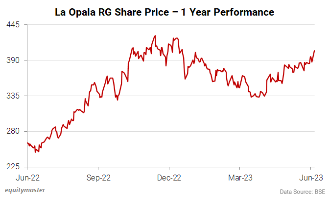 chart