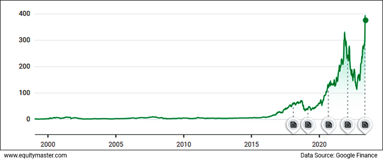 chart