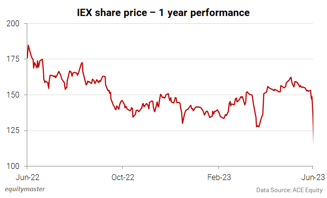 Now share price deals