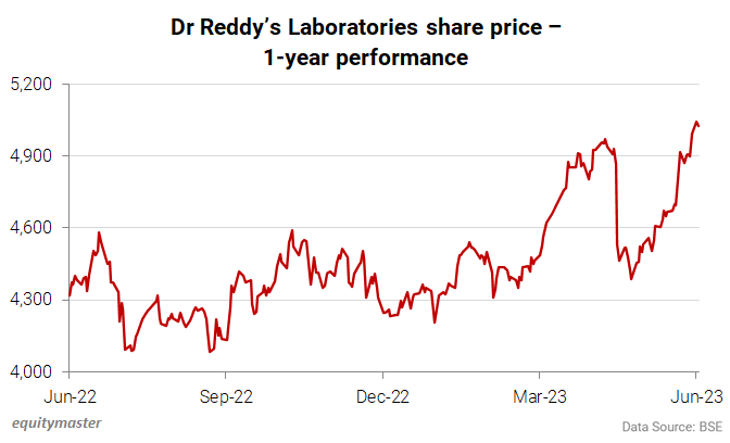 Drreddy share price nse deals