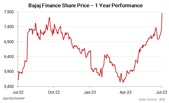 Why Bajaj Finance Share Price is Rising