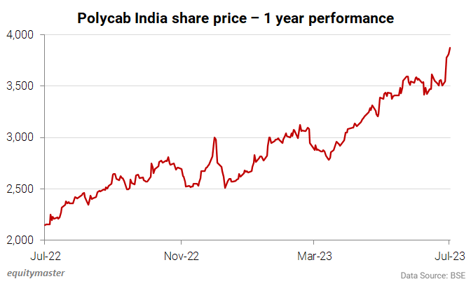 chart