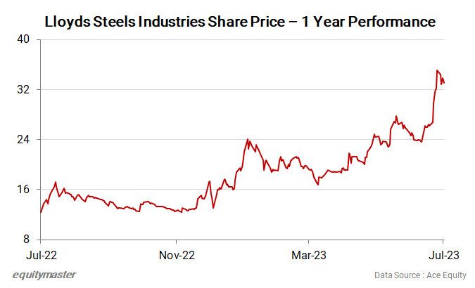 chart