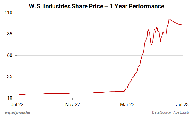 chart