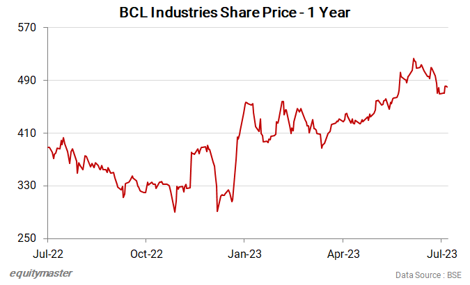 chart