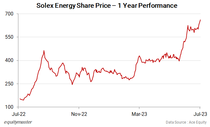 chart