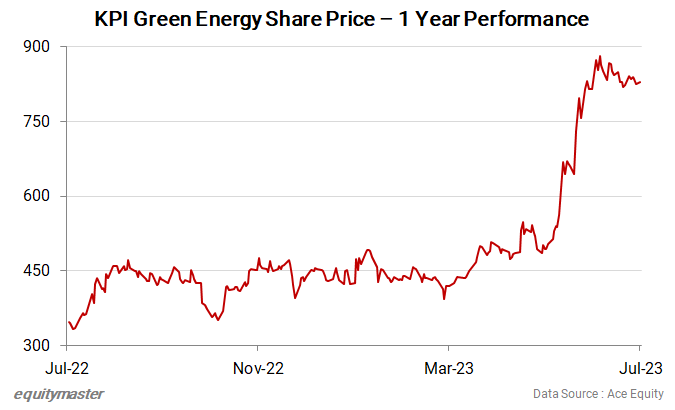 chart