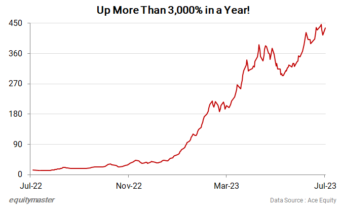 chart