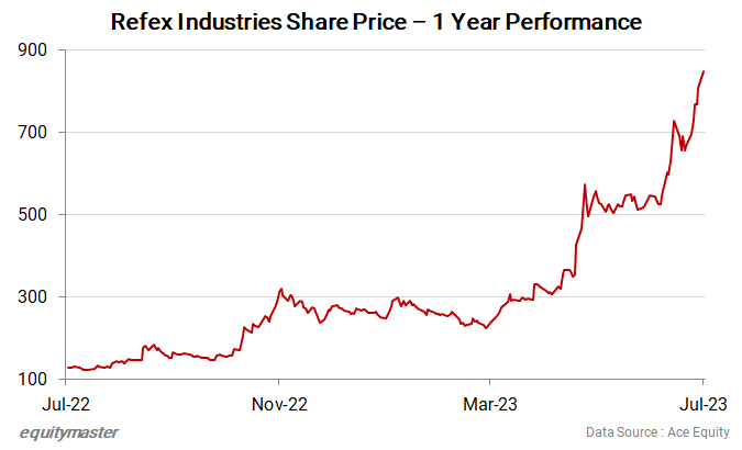 chart