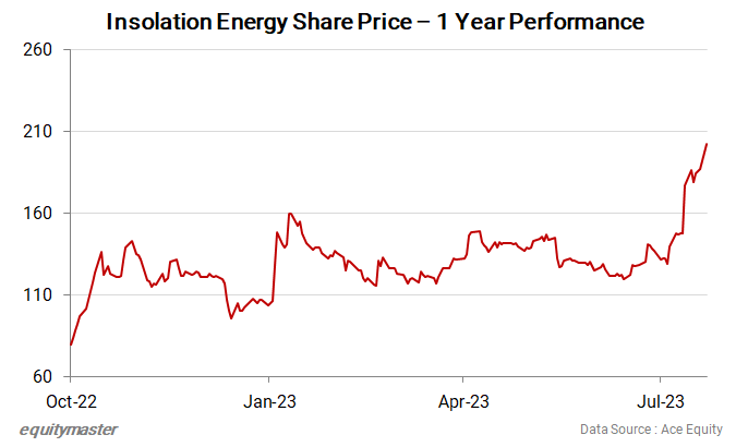 chart