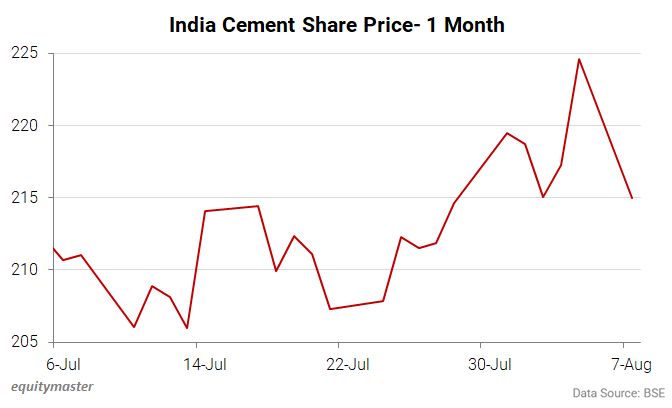 chart