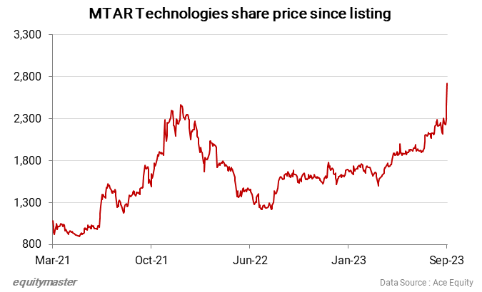 MTAR Technologies Share Price Hits All-Time High Ahead of Aditya L1 Launch