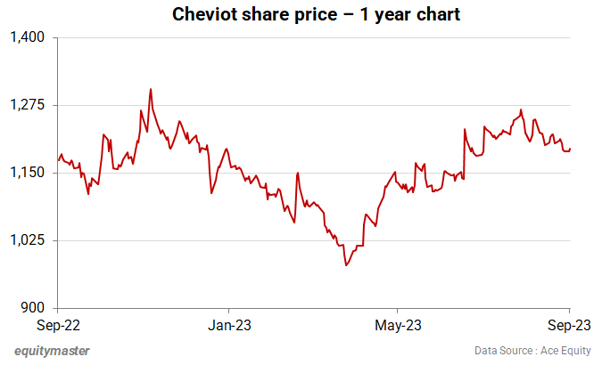 chart