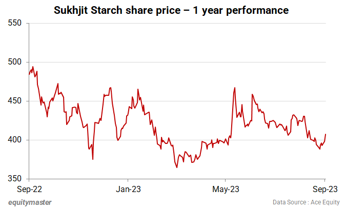 chart
