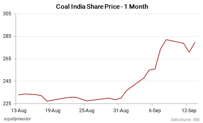 Share price of coal on sale india
