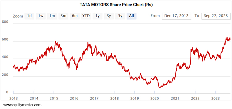 chart