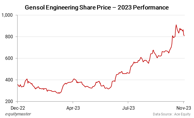 chart