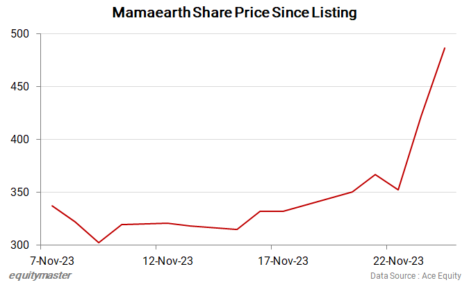 chart