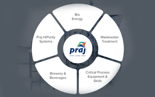 Why Praj Industries Share Price is Rising