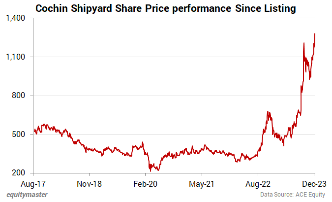 chart