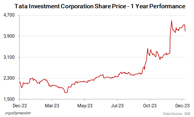 chart