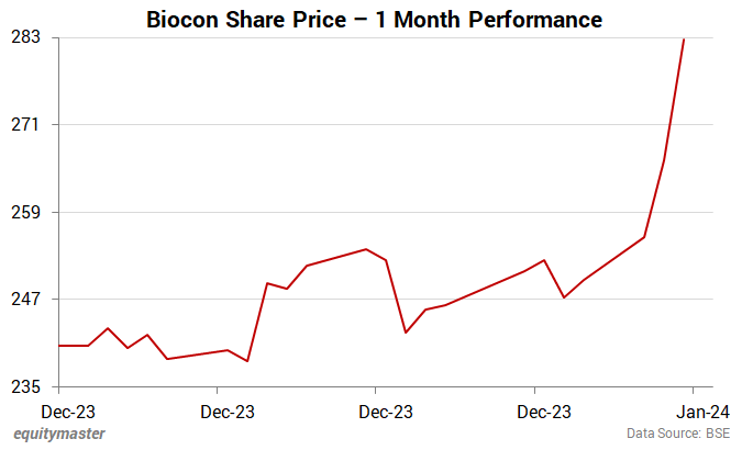 chart