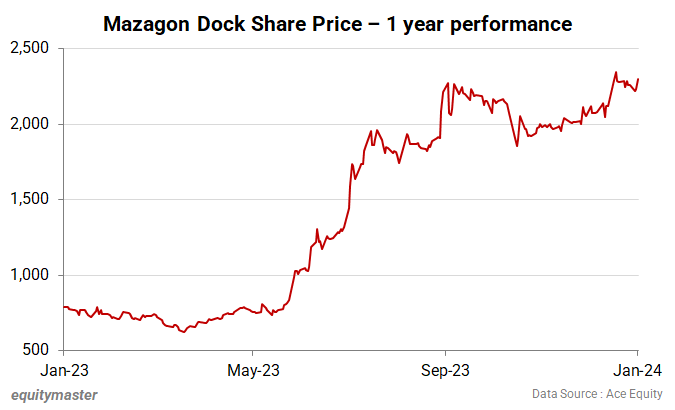 chart