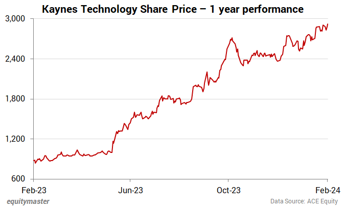 Kaynes Technology India