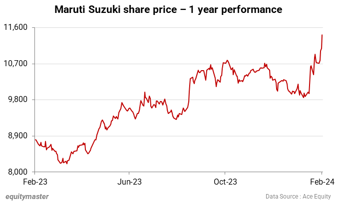 chart