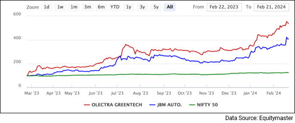 chart