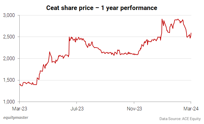 chart