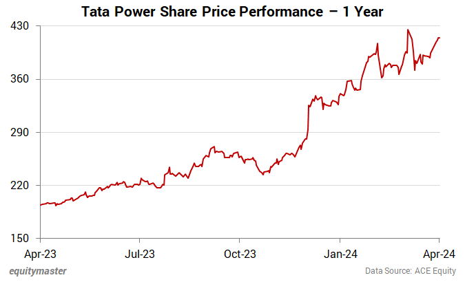 Tata Power