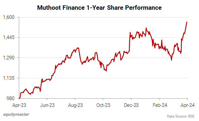 04092024-chart2-equitymaster.gif