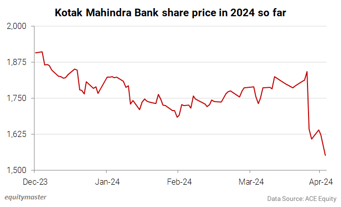 Kotak share price today discount