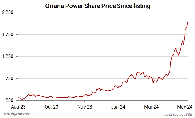 Oriana Power Share Price Since listing